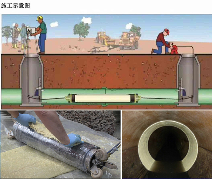 浩口镇管道局部点状修复